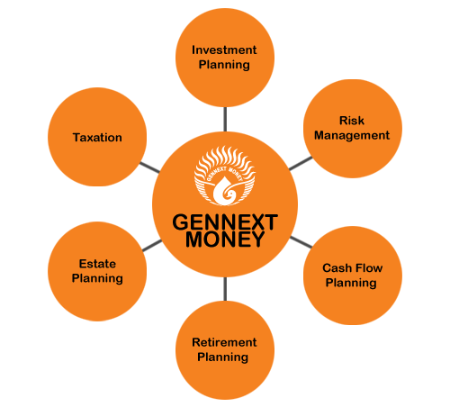 Gennext Management services Pvt. Ltd.